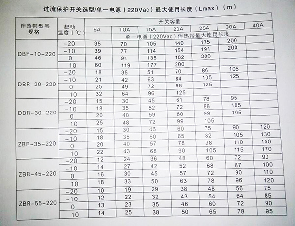 参数