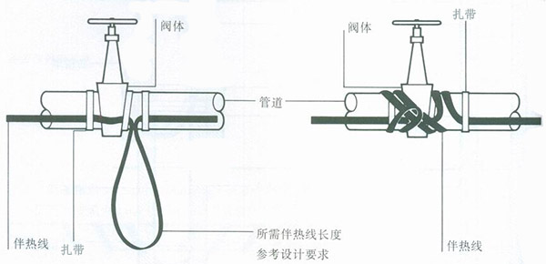 阀门安装示意图