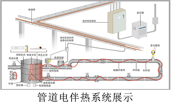 管道电伴热系统