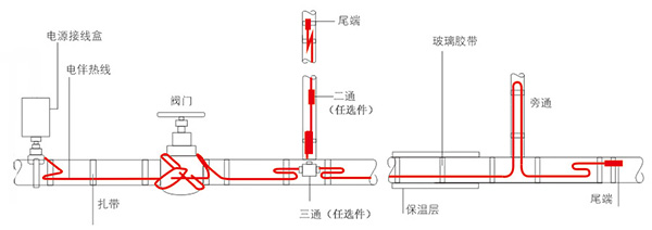 电伴热带安装示意图