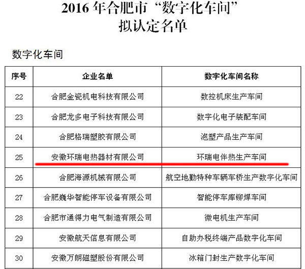 2016合肥市数字化车间拟认定名单